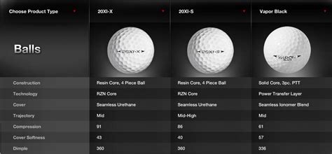 nike 1 golfbal|nike golf balls comparison.